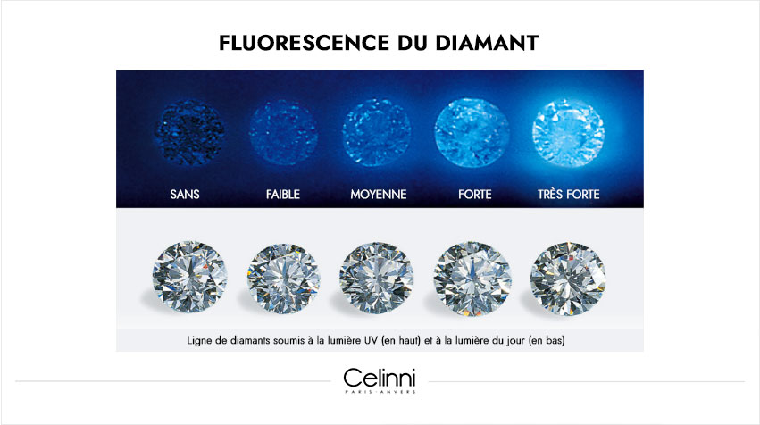 Qu'est-ce que la fluorescence d'un diamant ? fluorescence d'un diamant